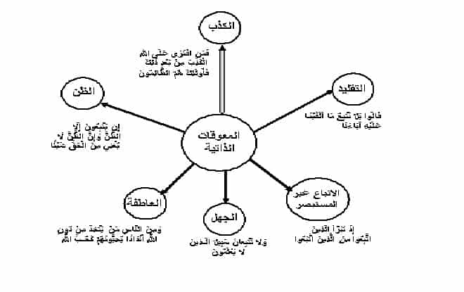 صورة مقال فَتَبَيَّنُوا .. المنهجية الإسلامية في "التَبَيُّن" (2 - 2)