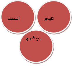 (فَعِدَّةٌ مِّنْ أَيَّامٍ أُخَرَ )