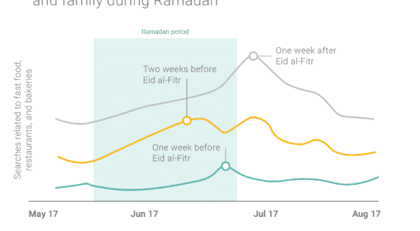 صورة مقال كيف تساعد التكنولوجيا المسلمين على صيام رمضان ؟