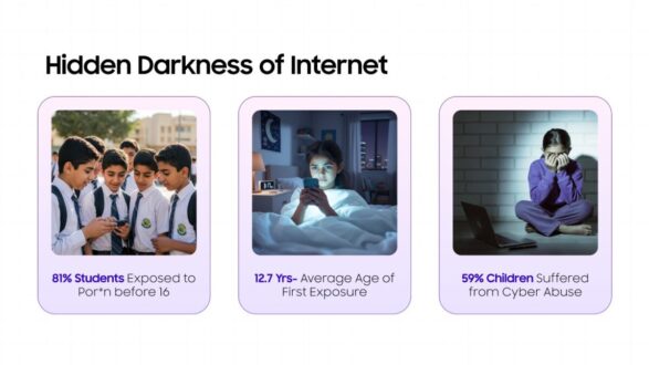 Infographic highlighting the hidden dangers of the internet. The first box states that 81% of students are exposed to pornography before age 16. The second box notes that the average age of first exposure is 12.7 years. The third box reveals that 59% of children have experienced cyber abuse.