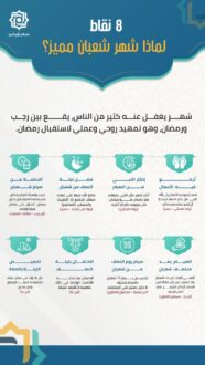 8 نقاط حول فضل شهر شعبان
